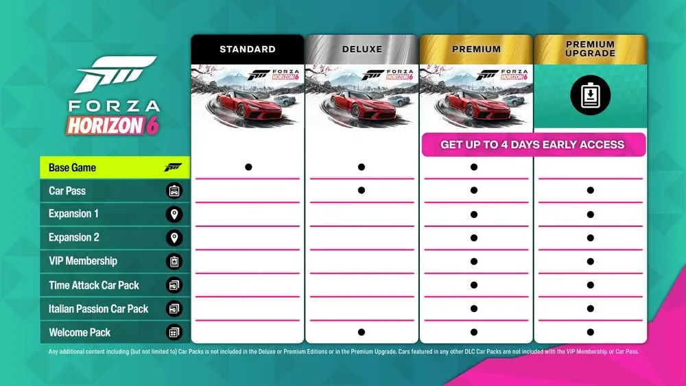 Forza Horizon 6: Полное руководство по изданиям и наборам